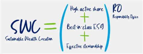 hermes global emerging markets z gbp acc|federated Hermes active management.